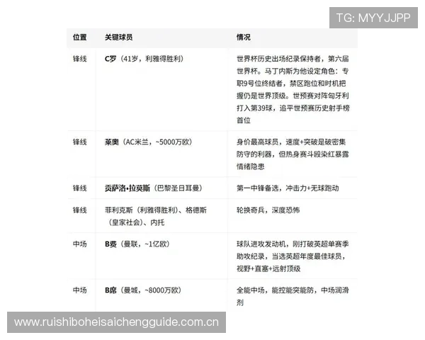 了解世界杯葡萄牙对民主刚果出线规则,助你掌握晋级资格和比赛关键 了解世界杯葡萄牙对民主刚果出线规则,助你掌握晋级资格和比赛关键